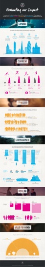 NCS ourimpact_infographic_full
